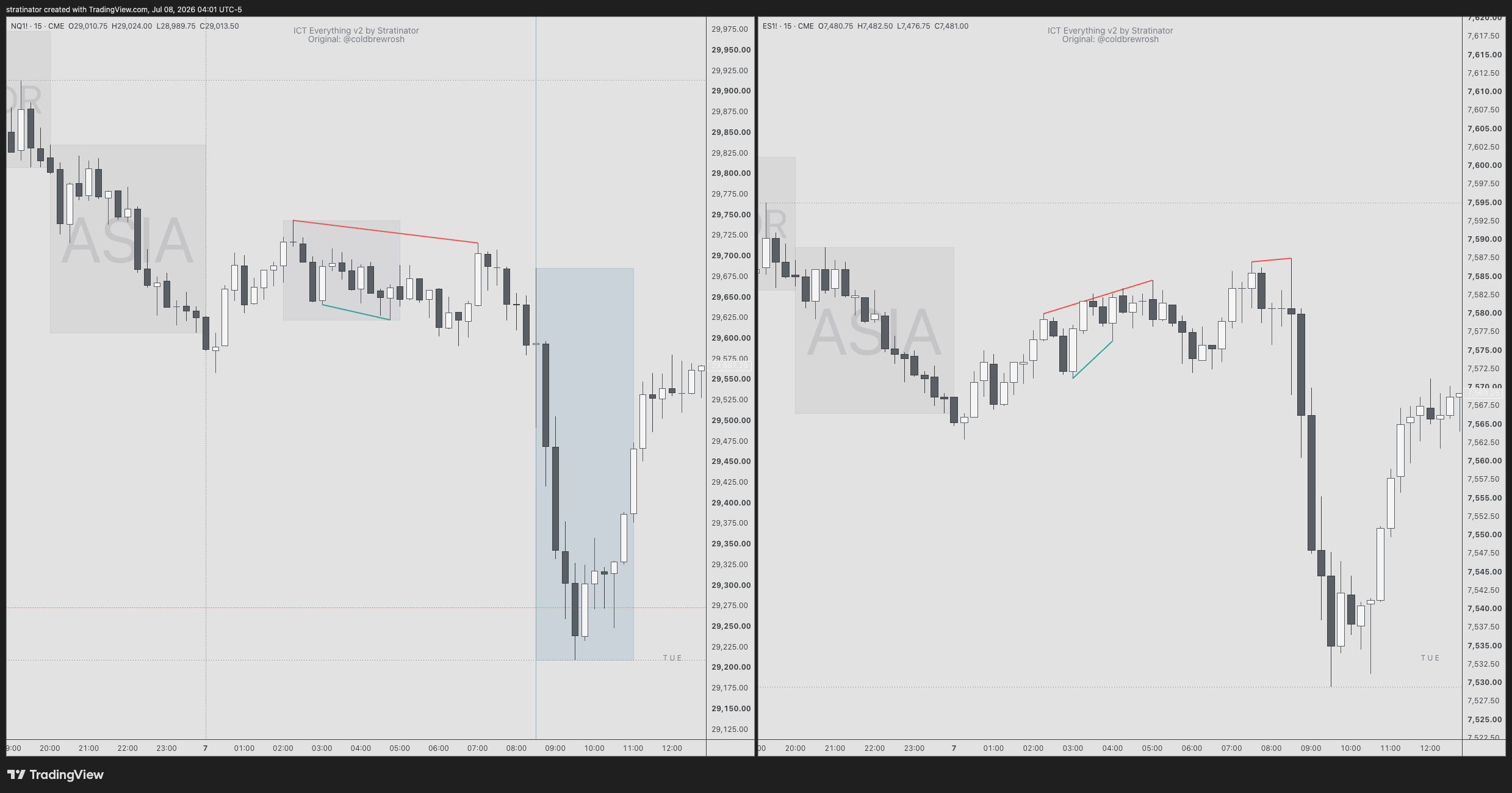 NQ and ES 15-minute charts. SMT lines show NQ making lower highs while ES makes higher highs into New York, then NQ sells off.